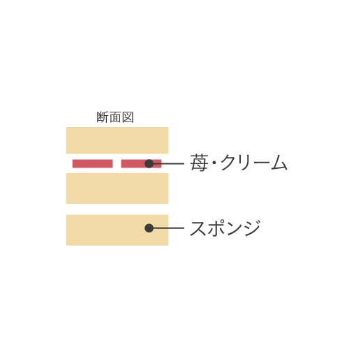 わんぱくデコレーション 直径約15cm(店舗受け取り)